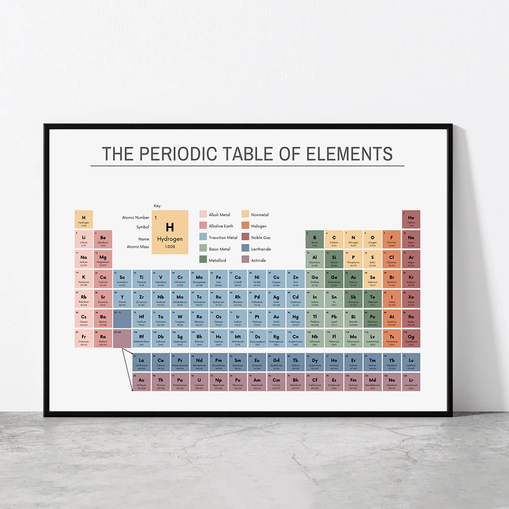 Office Table Home - Periyodik Elementler Tablosu Kimya Tablosu Eğitim