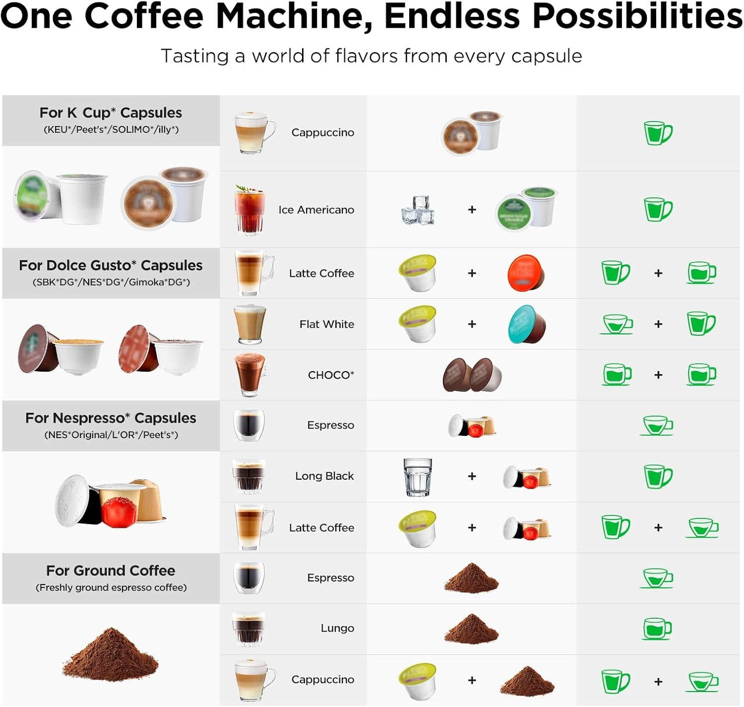 4'ü 1 Arada Kahve ve Espresso  - Home Office Size incelemesi ve fiyatı
